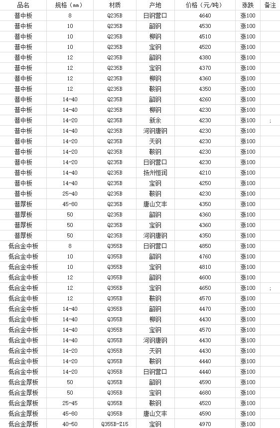 360截图20220801141712366