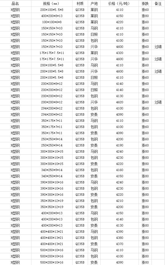 360截图20220801141920582