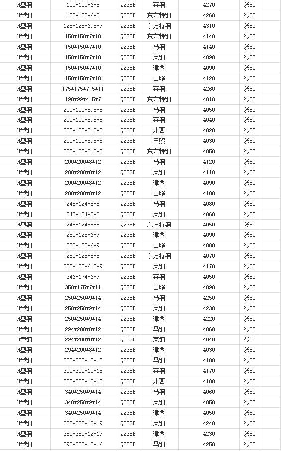 360截图20220801141957078