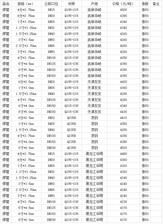 360截图20220801142213453