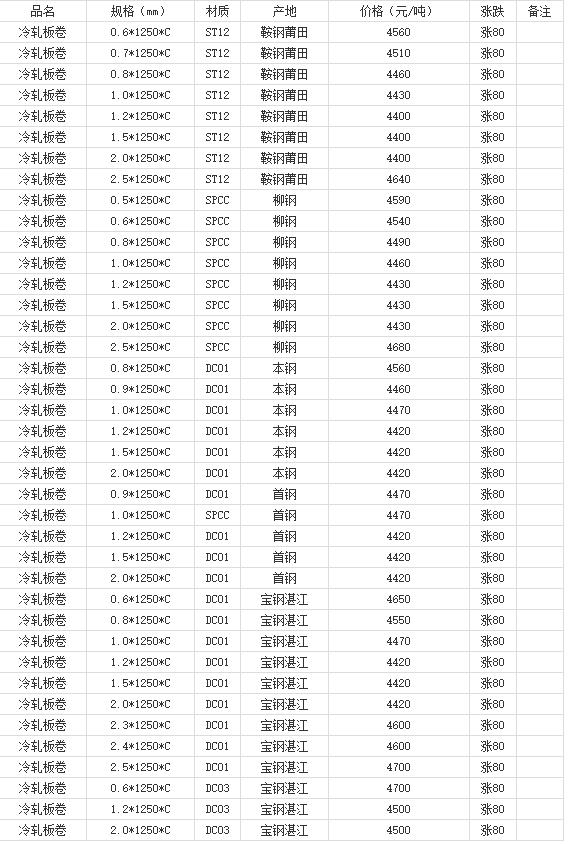 360截图20220801142445158