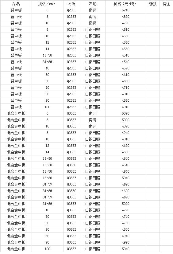 360截图20220802181022064