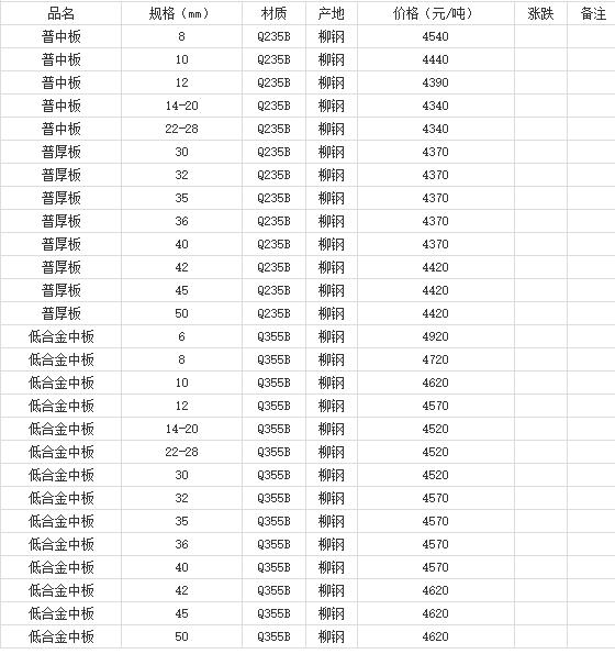 360截图20220802181137466