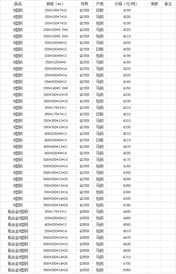 360截图20220802181805648