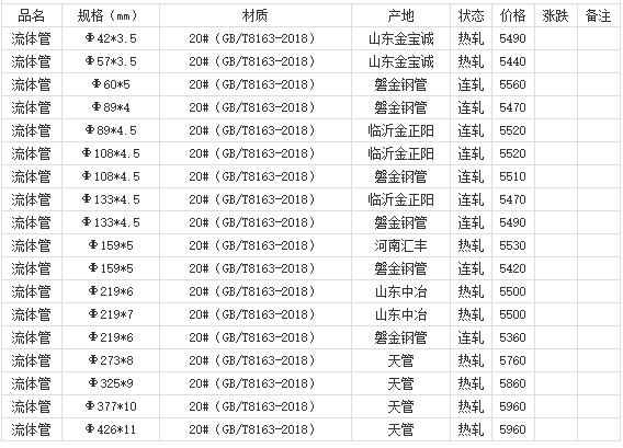360截图20220802182045765
