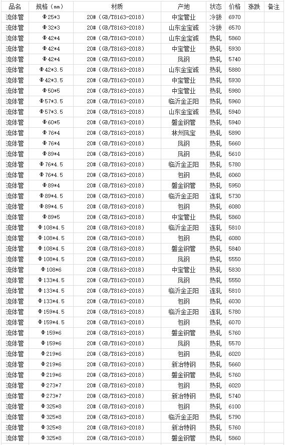 360截图20220802182115975