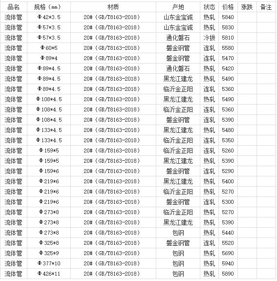 360截图20220802182149758