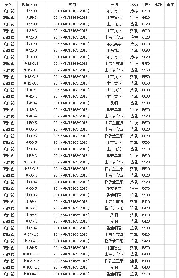360截图20220802182222126