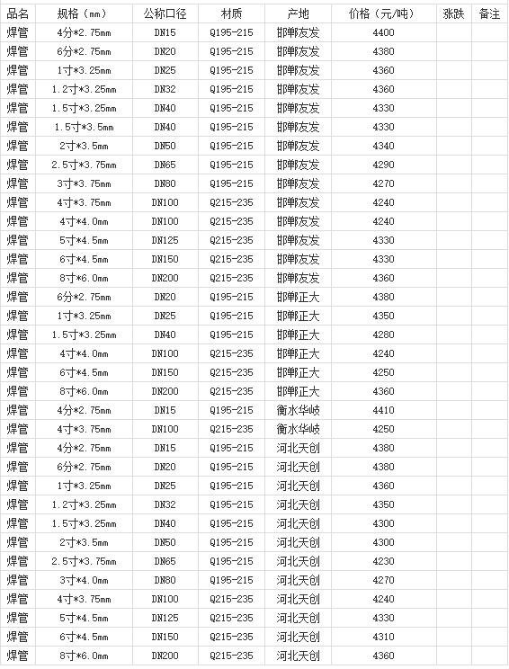 360截图20220802182422446