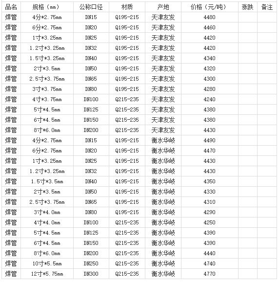 360截图20220802182452901