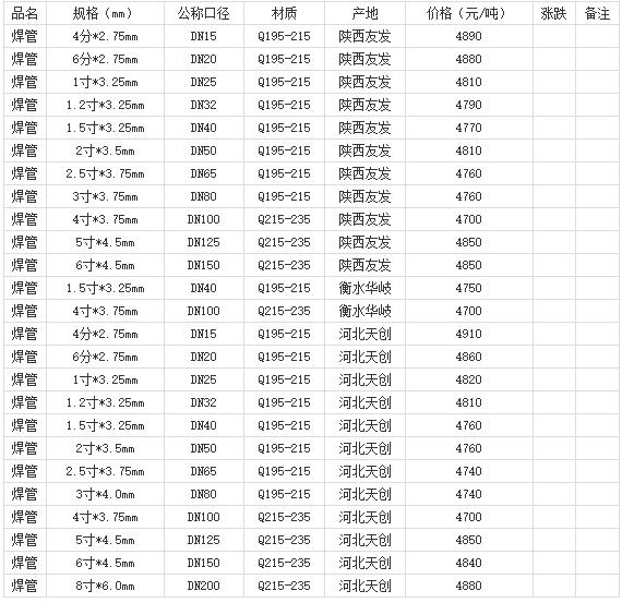 360截图20220802182519464