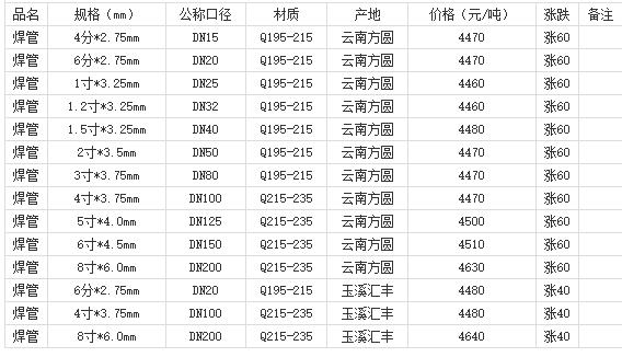 360截图20220802182549798