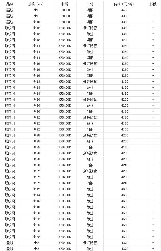 360截图20220803174928284