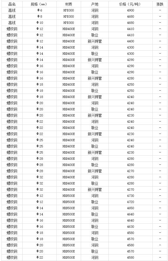 360截图20220803175126900