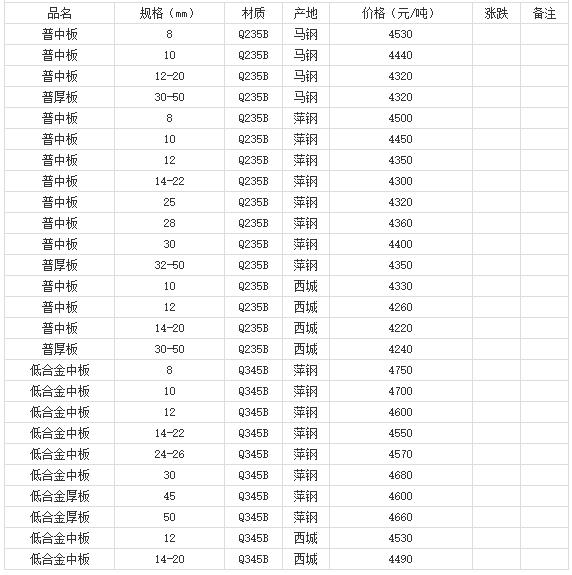 360截图20220803175301941