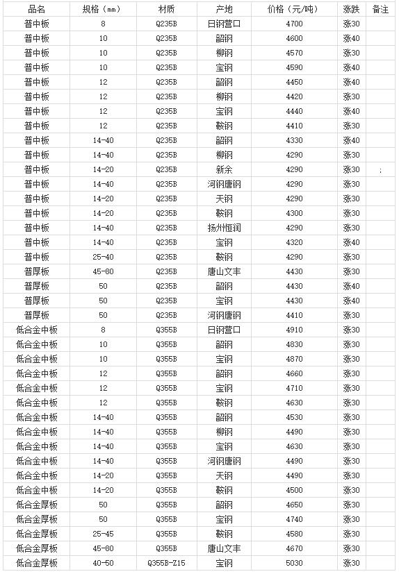 360截图20220803175338764