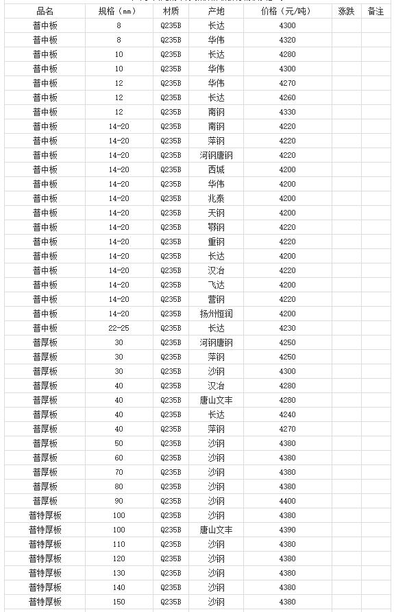 360截图20220803175516132