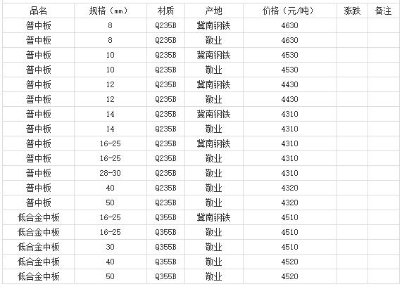 360截图20220803175554436