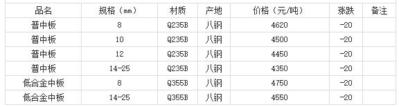 360截图20220803175627660