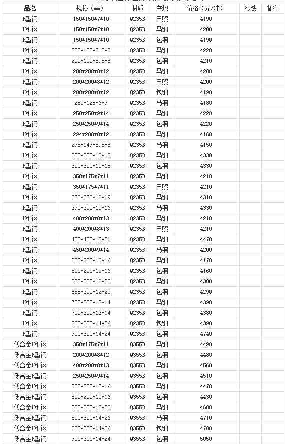 360截图20220803175806741