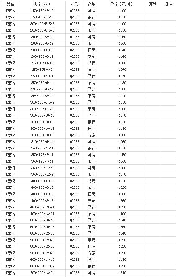 360截图20220803175934716