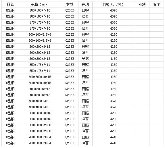 360截图20220803180006763