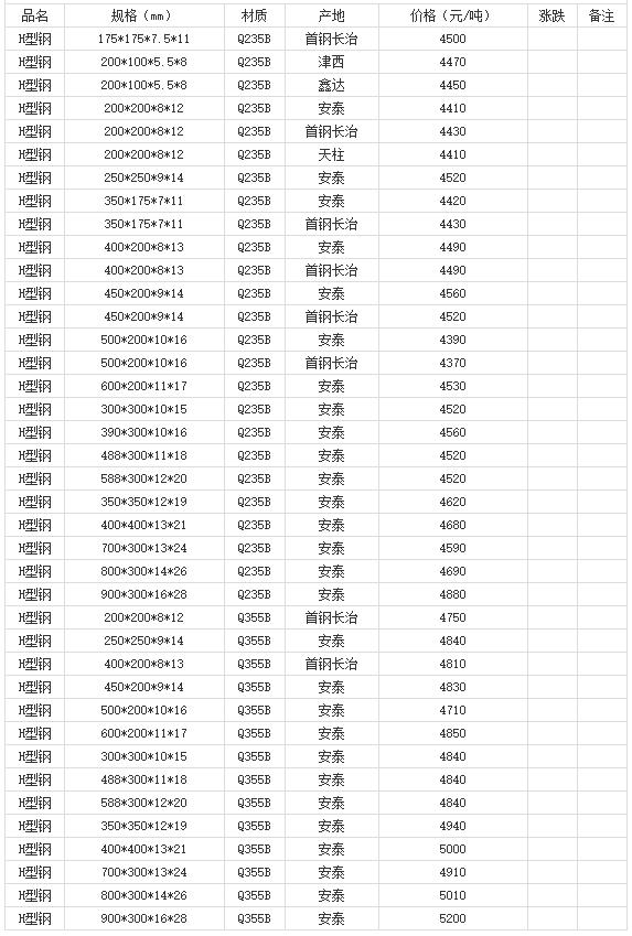 360截图20220803180111236