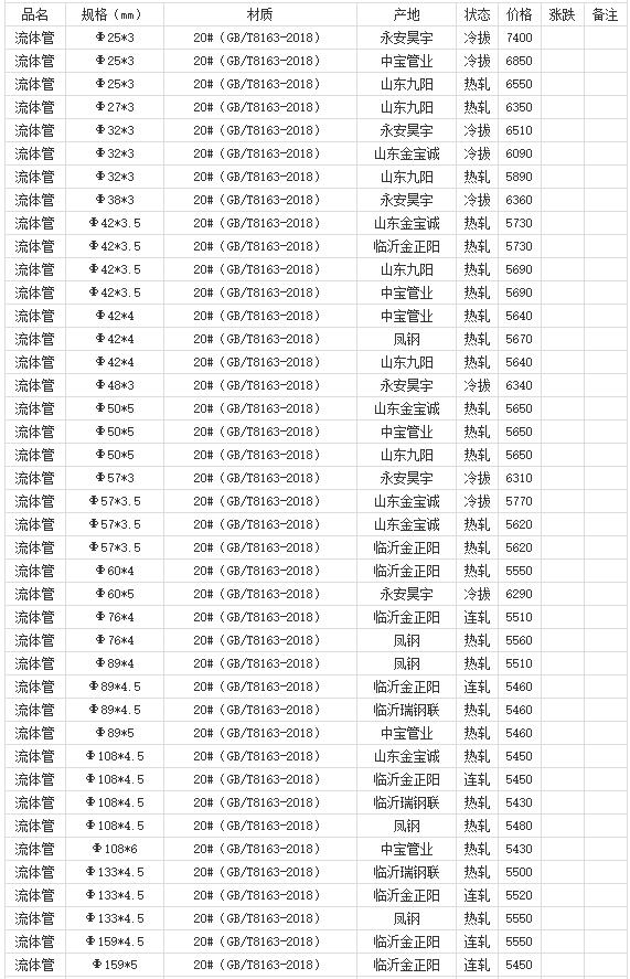 360截图20220803180242163