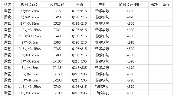 360截图20220803180500293
