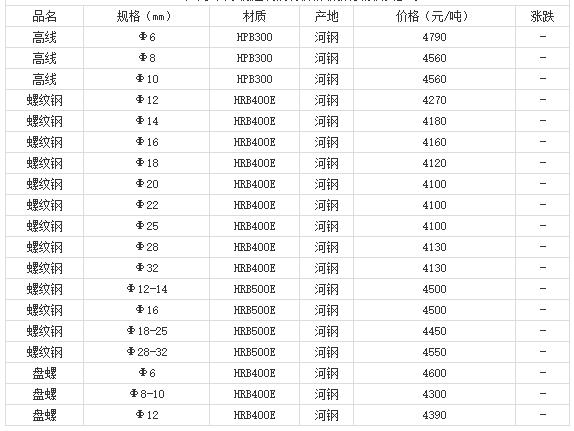 360截图20220805165830286