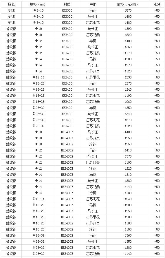 360截图20220805170114254
