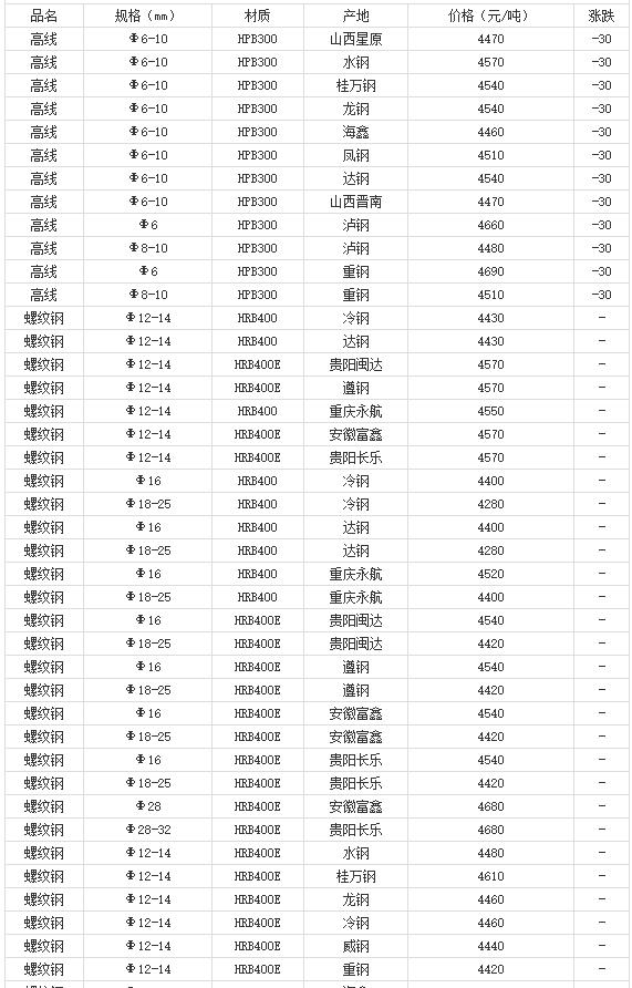 360截图20220805170159416