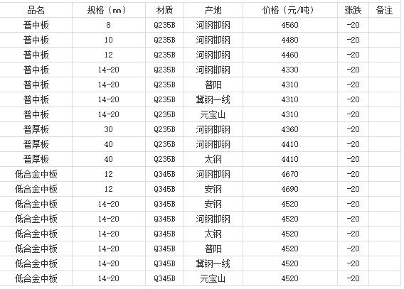 360截图20220805170400302