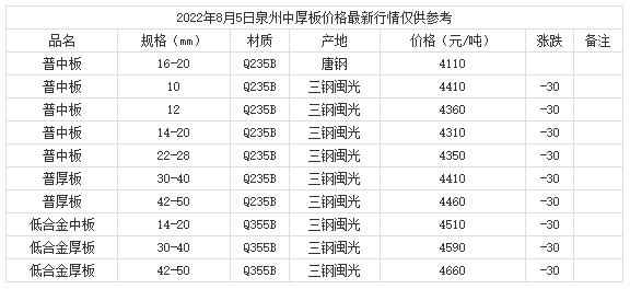 360截图20220805170459845