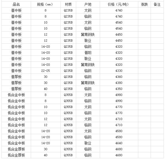 360截图20220805170757937