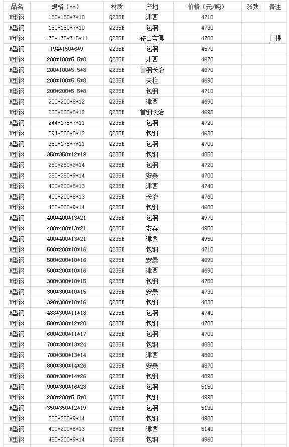 360截图20220805170920165