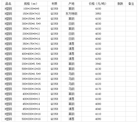 360截图20220805171142461