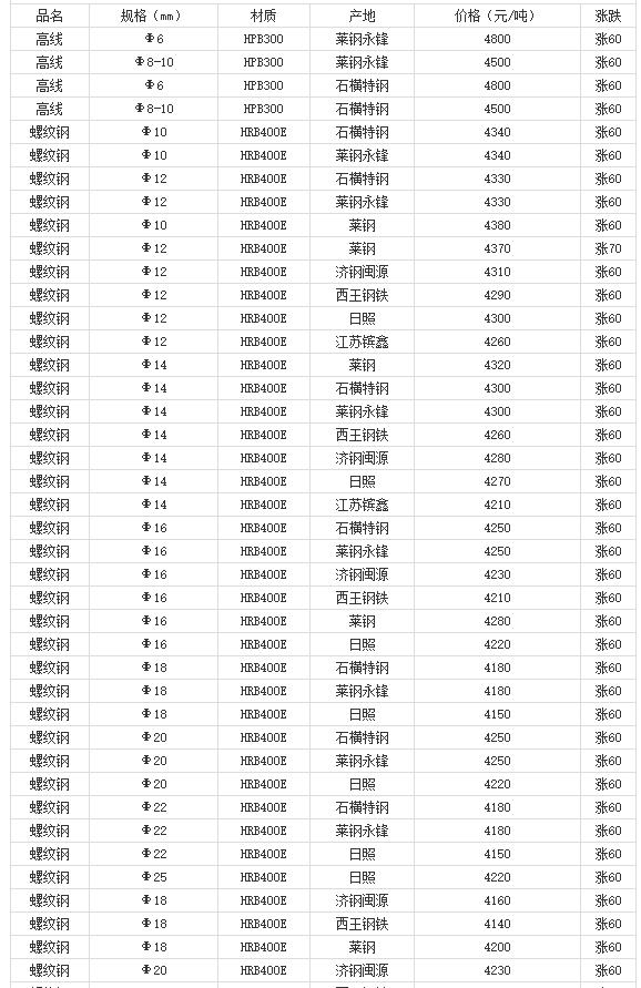 360截图20220808175245837