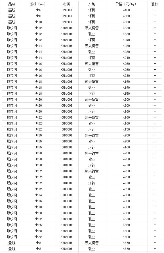 360截图20220808175318118