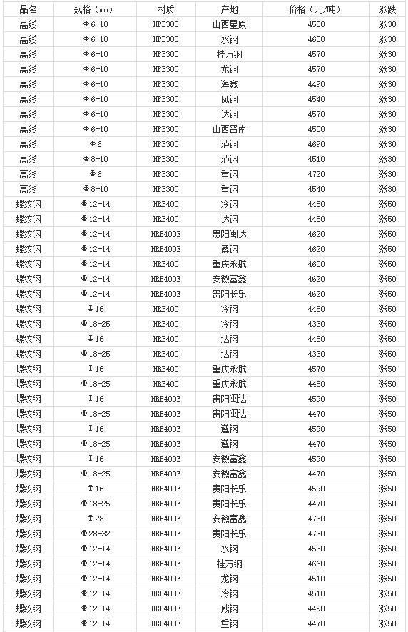 360截图20220808175428543