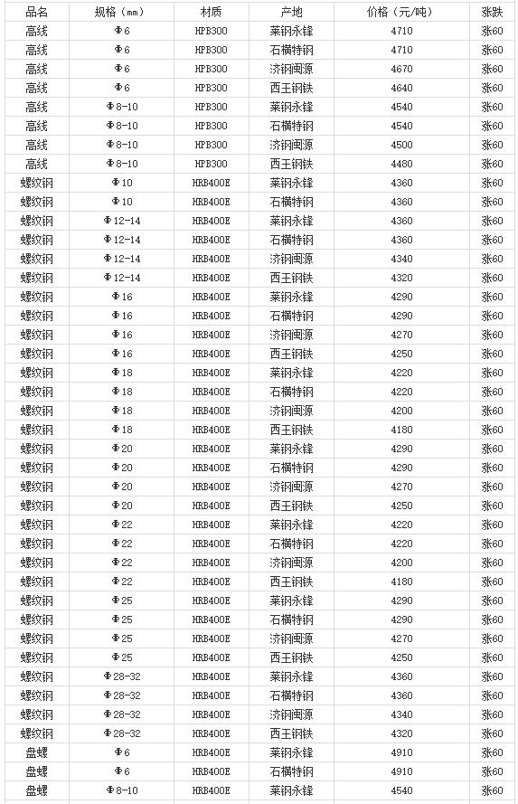 360截图20220808175458127