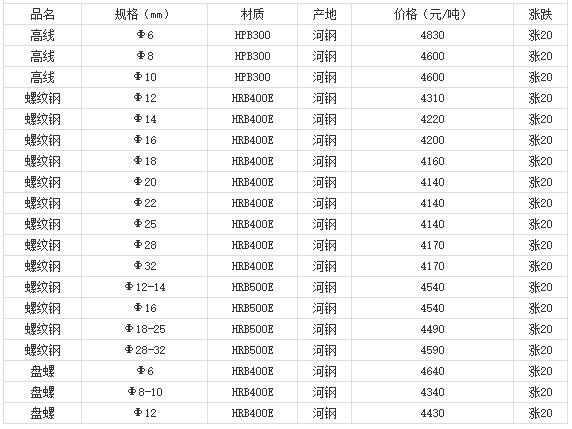 360截图20220808175527036