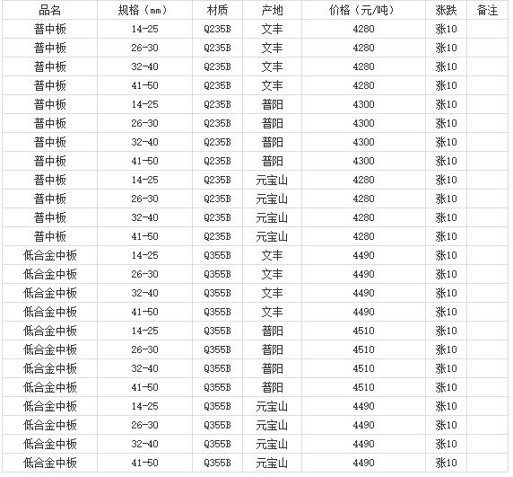 360截图20220808175610701