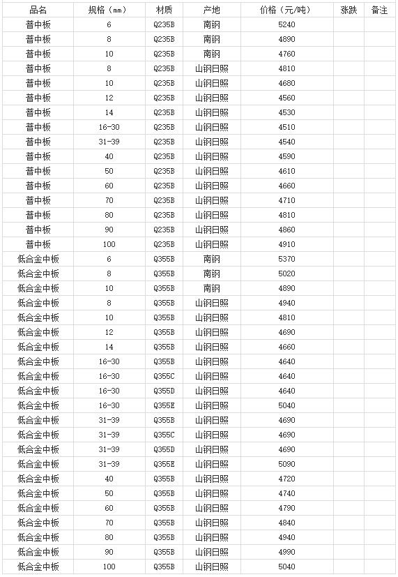 360截图20220808175659485