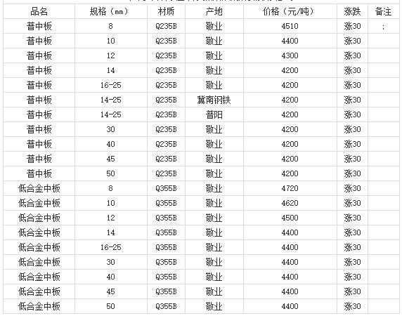 360截图20220808175728149