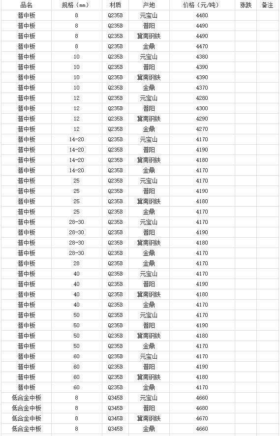 360截图20220808175853990