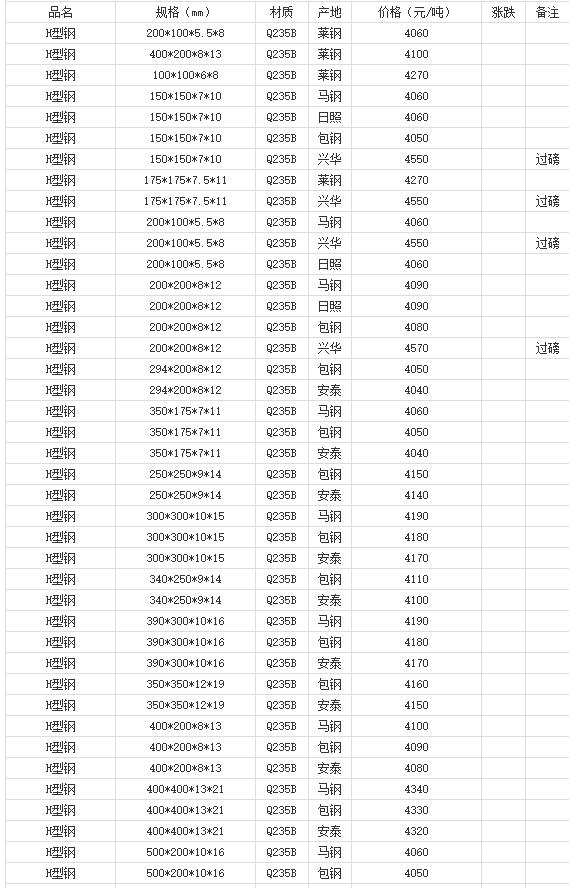 360截图20220808180006269
