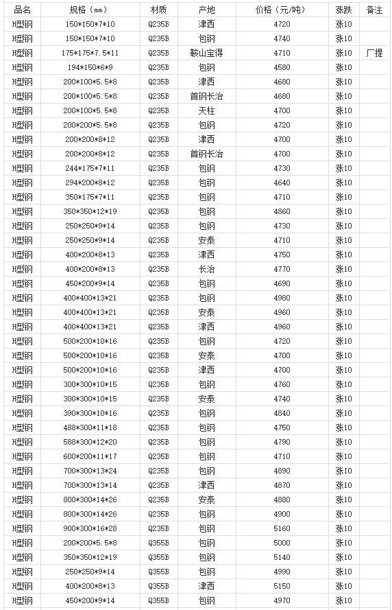 360截图20220808180106805