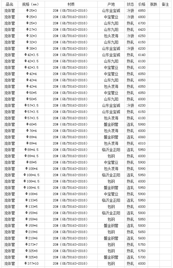 360截图20220808180302885