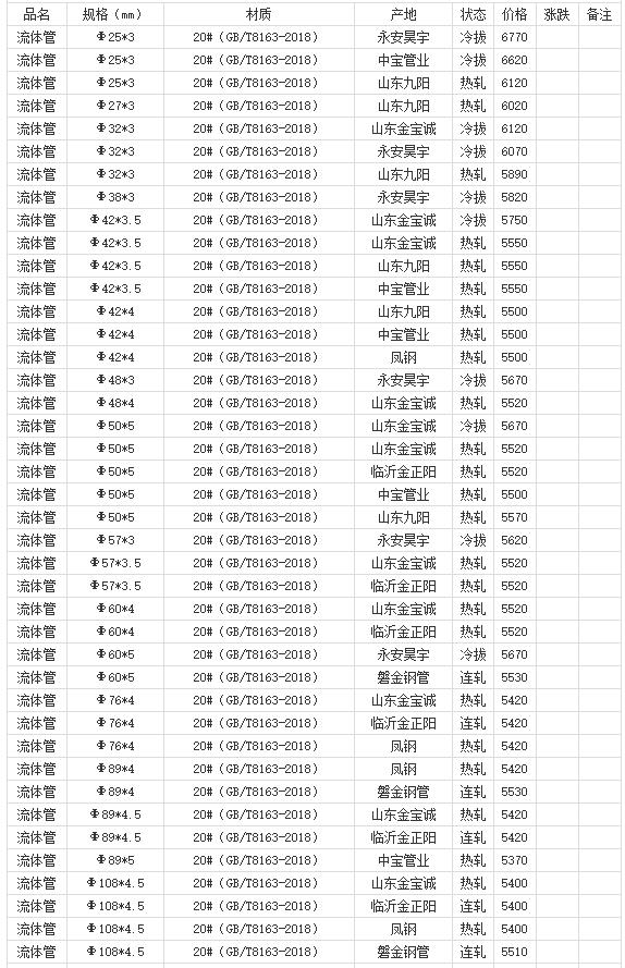 360截图20220808180331758